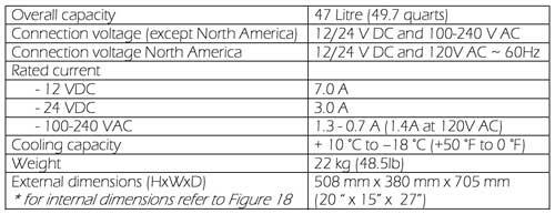ARB Car Cooler Fridge Freezer Technical Data Sheet